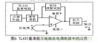 牛人支招！基于TL431的線性精密穩(wěn)壓電源的設計