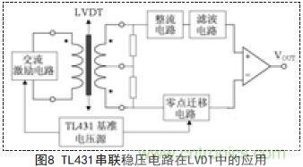 牛人支招！基于TL431的線性精密穩(wěn)壓電源的設計