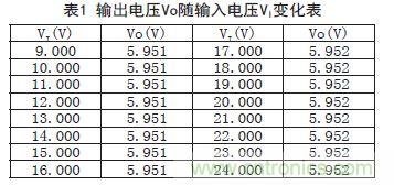 牛人支招！基于TL431的線性精密穩(wěn)壓電源的設計