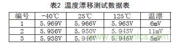 牛人支招！基于TL431的線性精密穩(wěn)壓電源的設計