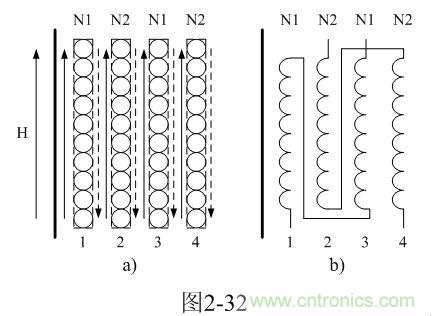 制變壓器線圈的時候可以把初、次級線圈層與層之間互相錯開