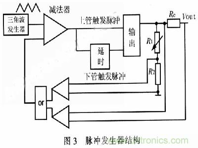 一步到位，半導體激光管LD的電源設計