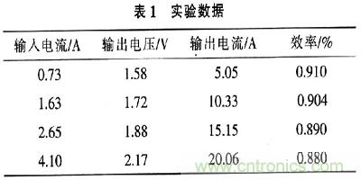 一步到位，半導體激光管LD的電源設計