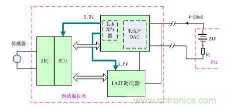 非隔離的兩線制信號傳輸方式