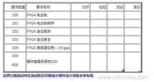 設(shè)計階段應(yīng)包括的內(nèi)容