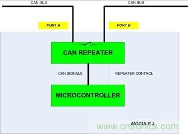 省毫瓦以增里程；提升汽車CAN總線能效以增強燃油經(jīng)濟性