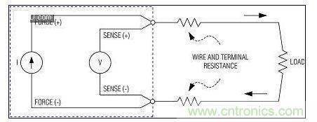 高精度不是特別關(guān)鍵時(shí)，使用2線測(cè)量系統(tǒng)
