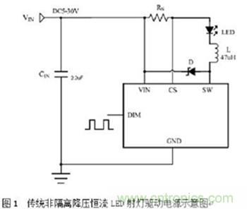 旨在突破！源于TRUEC2技術(shù)的高性能LED射燈方案