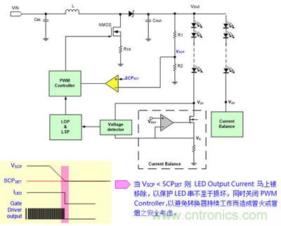 小伙伴們都驚呆了！LED背光驅(qū)動(dòng)小竅門