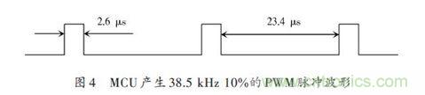 低占空比脈沖波38.5 kHz/10%~20%脈沖波形成