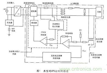 經(jīng)典方案：逆變器PSPICE仿真模型來模擬瞬間動態(tài)響應