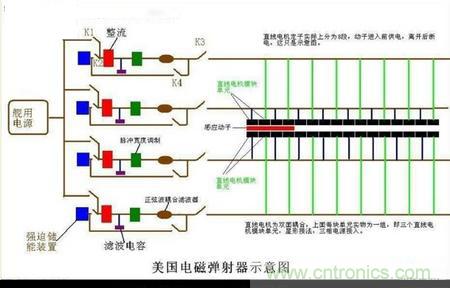 電子軍情發(fā)燒友！航母彈射系統(tǒng)大揭秘！