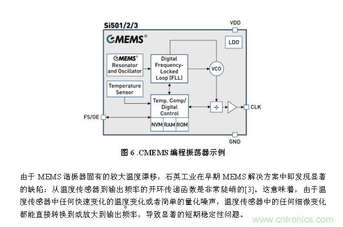 CMEMS技術(shù)：批量CMOS制造工藝生產(chǎn)基于EMS的頻率控制器件