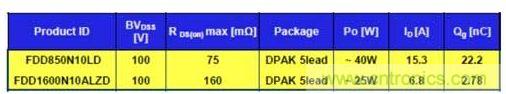 . BoostPak裝配規(guī)格