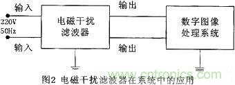 技術分享：基于DSP的數(shù)字圖像處理系統(tǒng)中的抗干擾設計