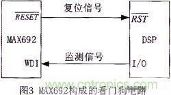 技術分享：基于DSP的數(shù)字圖像處理系統(tǒng)中的抗干擾設計