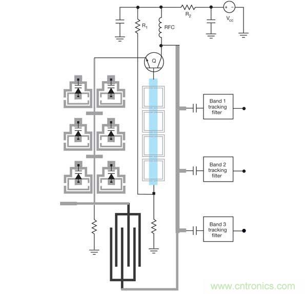 這種可重構(gòu)并發(fā)振蕩器(RCO)可以產(chǎn)生多個信號用于多個無線電頻段。