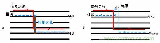 如何在高速PCB設(shè)計時做好EMI控制