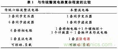 一種高端大氣簡(jiǎn)約實(shí)用的整流電路實(shí)例分析