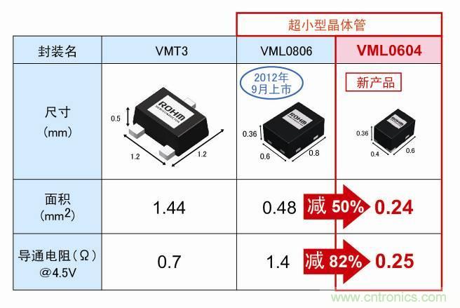 從VMT3超級變化成VML0604