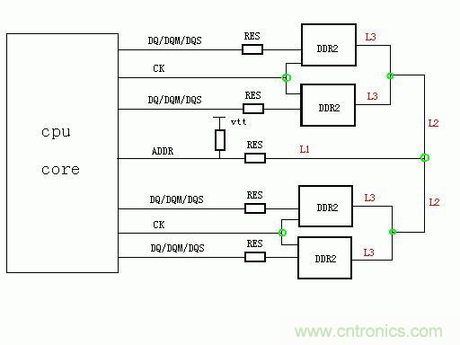 DDR2內存設計經驗分享