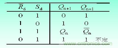 RS觸發(fā)器真值表