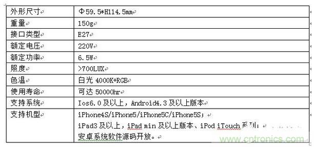 LED燈的具體參數(shù)