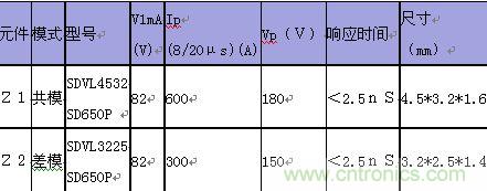 原創(chuàng)精華！“過(guò)電壓保護(hù)器件性能比較”與“監(jiān)控系統(tǒng)電源供電雷電防護(hù)方案”