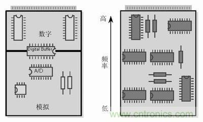 技術(shù)精華分享：PCB布線中模擬和數(shù)字布線的異同