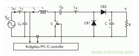 此無(wú)橋PFC采用混合開關(guān)方法，此方法則采用三個(gè)開關(guān)組成的轉(zhuǎn)換器拓?fù)洌?一個(gè)可控開關(guān)(S)和兩個(gè)無(wú)源整流器開關(guān)(CR1和CR2)。