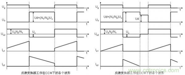 DCM和CCM兩種工作模式理想波形