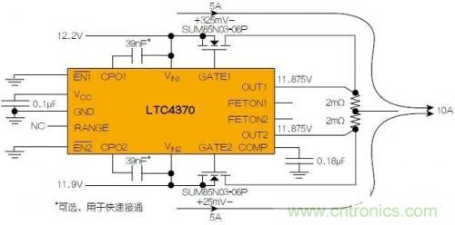 LTC4370在兩個二極管“或”連接的12V電源之間均衡10A負(fù)載電流。通過調(diào)節(jié)MOSFET壓降來補(bǔ)償電源電壓失配，以實現(xiàn)均流