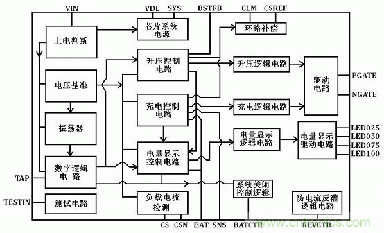 【導(dǎo)讀】移動(dòng)電源現(xiàn)在已經(jīng)成為人手必備的產(chǎn)品，智能機(jī)平板的流行讓電量總是處于一種不夠用的狀態(tài)，移動(dòng)電源也應(yīng)時(shí)而生，不過移動(dòng)電源的問題也越來越多，更新?lián)Q代也就越來越頻繁，如何讓移動(dòng)電源高效率又安全呢？請(qǐng)看本文。