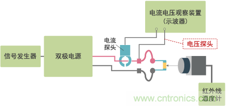 高電容率類電容器(DC～1MHz區(qū)域)發(fā)熱特性測量系統(tǒng)