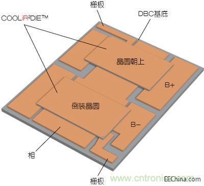 半橋模塊內的倒裝晶圓和晶圓朝上IGBT