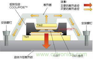 利用絕緣封裝正面增強了冷卻效果