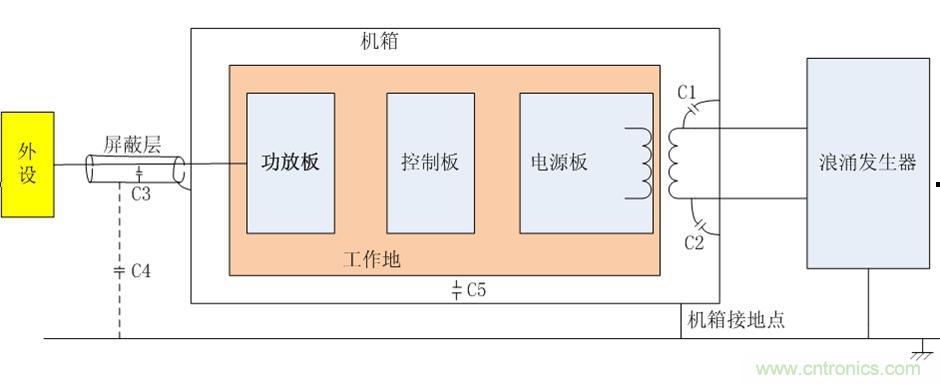 設備布局圖