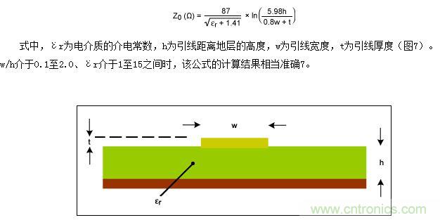 該圖為PCB橫截面（與圖5類似），表示用于計(jì)算微帶線阻抗的結(jié)構(gòu)