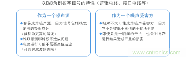 以EMC為例數(shù)字信號的特性