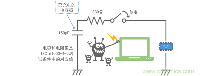 靜電浪涌的進(jìn)入