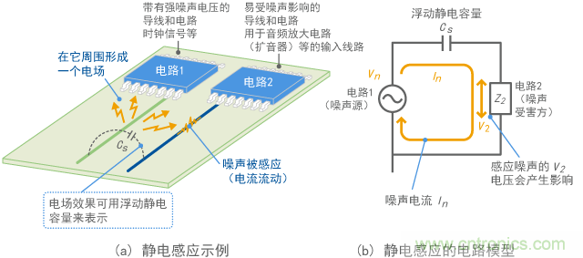 靜電感應(yīng)