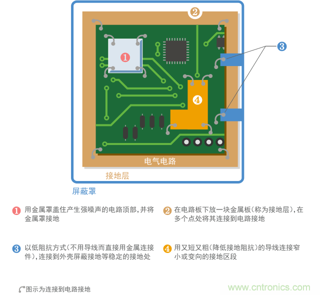 接地加強(qiáng)示例