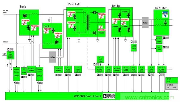 基于ADI ADSP-CM408的微型逆變器架構圖