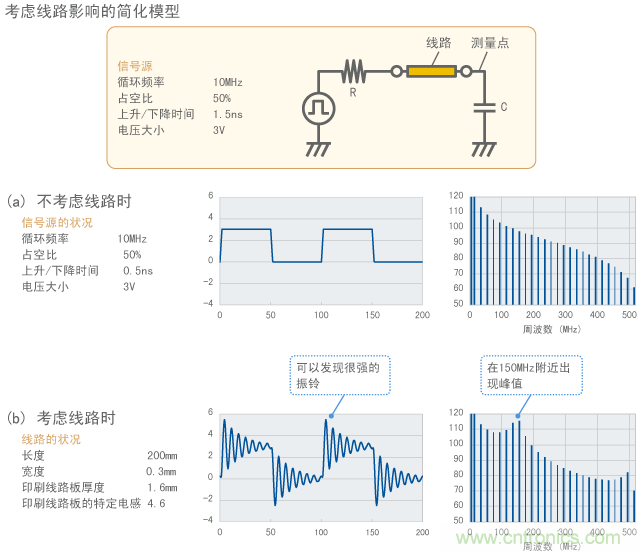 線路的影響導致振鈴