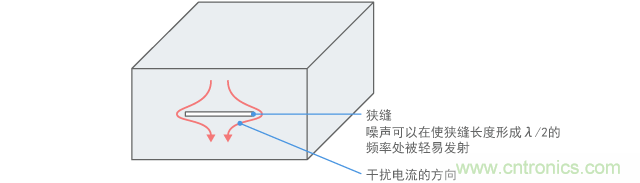 狹縫的效果