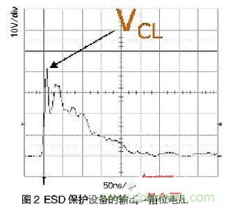 一次ESD事件中，ESD保護(hù)設(shè)備的輸出（箝位電壓）