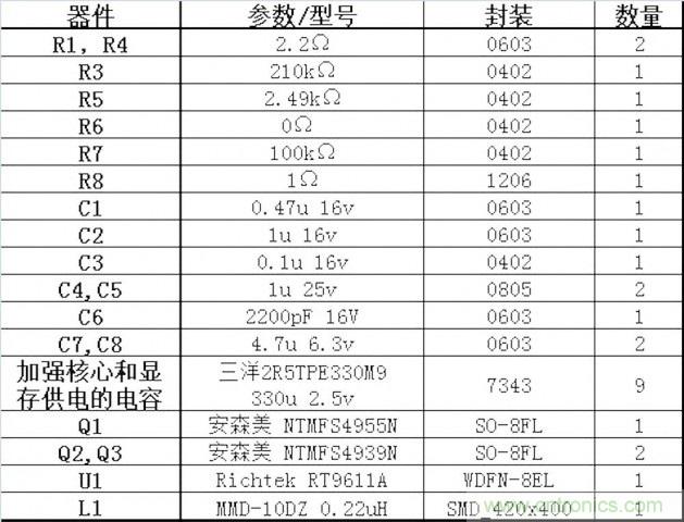 DIY：GTX680供電模塊大改造 4相如何變5相？