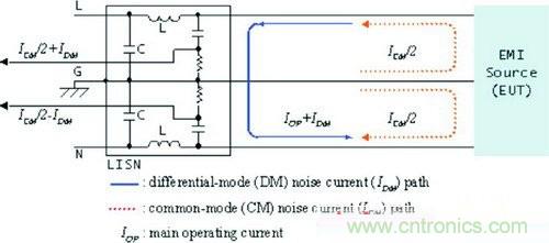 EMI濾波器：還得掌握這些設(shè)計(jì)方法