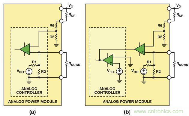 圖2. 利用(a)帶有可配置內(nèi)部基準(zhǔn)電壓的模擬控制器，或者(b)帶有固定內(nèi)部基準(zhǔn)電壓的模擬控制器調(diào)整模擬電源模塊的輸出電壓