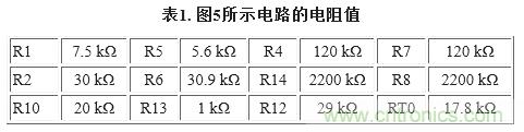 圖5. 重新配置反饋網(wǎng)絡(luò)，方便進(jìn)行模擬輸出調(diào)整